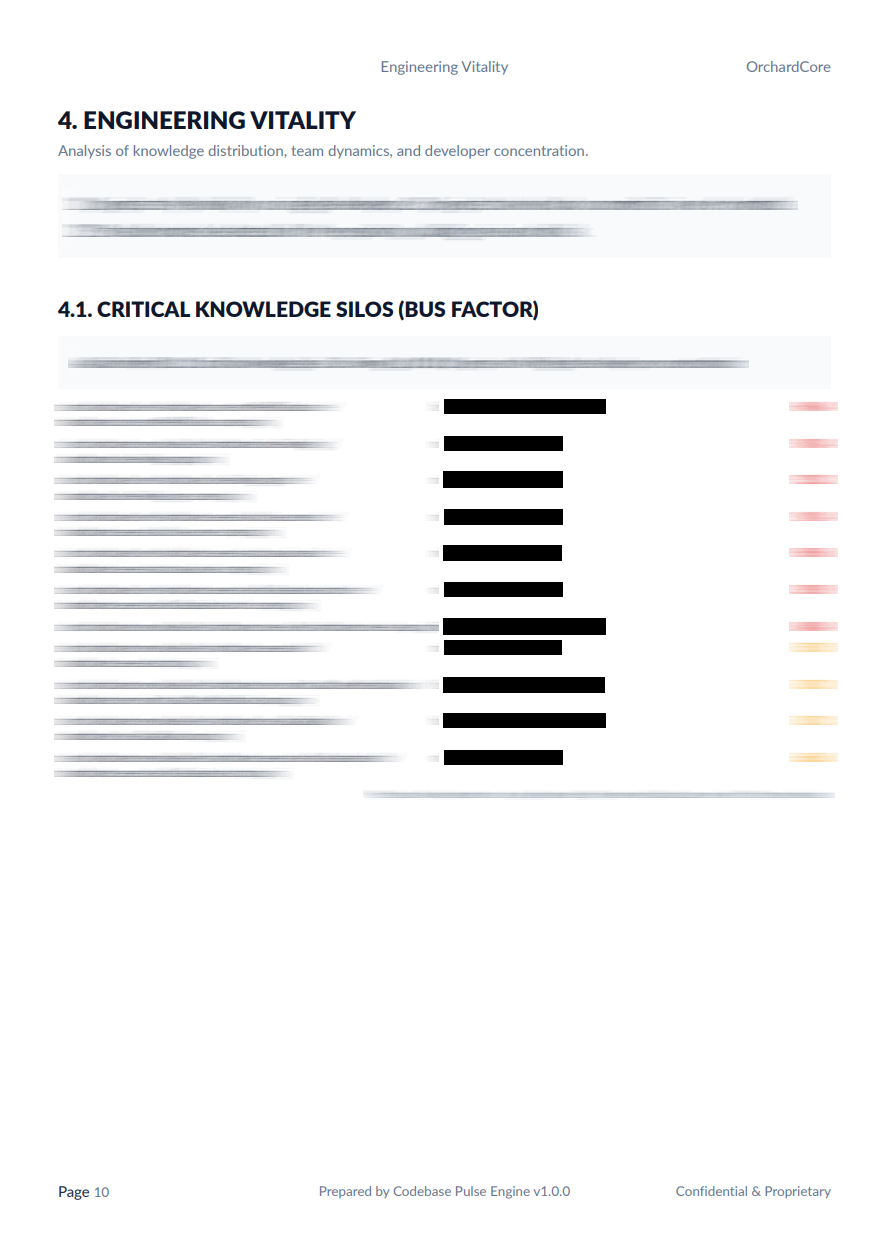 Audit Report Page 3